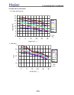 Preview for 323 page of Haier AB092ACBHA Service Manual