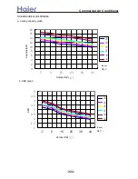 Preview for 324 page of Haier AB092ACBHA Service Manual