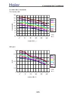 Preview for 325 page of Haier AB092ACBHA Service Manual