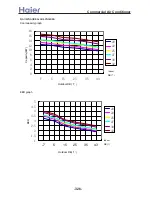 Preview for 326 page of Haier AB092ACBHA Service Manual