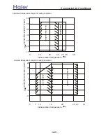 Preview for 327 page of Haier AB092ACBHA Service Manual