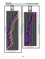Preview for 329 page of Haier AB092ACBHA Service Manual
