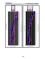 Preview for 330 page of Haier AB092ACBHA Service Manual