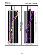 Preview for 331 page of Haier AB092ACBHA Service Manual