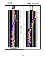Preview for 332 page of Haier AB092ACBHA Service Manual