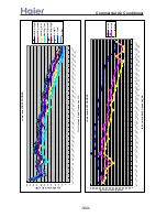 Preview for 333 page of Haier AB092ACBHA Service Manual