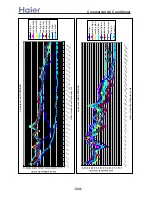 Preview for 334 page of Haier AB092ACBHA Service Manual