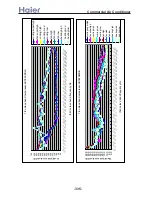 Preview for 335 page of Haier AB092ACBHA Service Manual