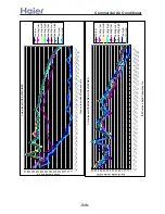 Preview for 338 page of Haier AB092ACBHA Service Manual