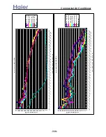 Preview for 339 page of Haier AB092ACBHA Service Manual