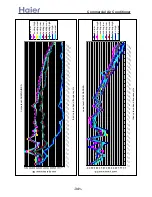 Preview for 341 page of Haier AB092ACBHA Service Manual