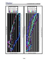 Preview for 342 page of Haier AB092ACBHA Service Manual