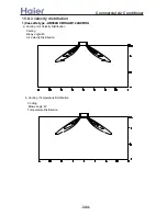 Preview for 344 page of Haier AB092ACBHA Service Manual