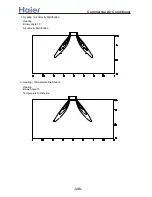 Preview for 345 page of Haier AB092ACBHA Service Manual