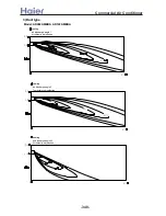 Preview for 348 page of Haier AB092ACBHA Service Manual