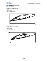 Preview for 358 page of Haier AB092ACBHA Service Manual