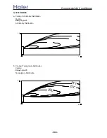 Preview for 362 page of Haier AB092ACBHA Service Manual