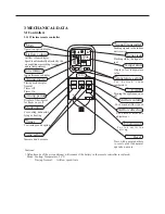 Предварительный просмотр 25 страницы Haier AB092FCAHA Service Manual