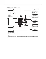 Предварительный просмотр 28 страницы Haier AB092FCAHA Service Manual