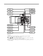 Предварительный просмотр 29 страницы Haier AB092FCAHA Service Manual