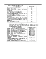 Предварительный просмотр 74 страницы Haier AB092FCAHA Service Manual