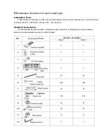 Предварительный просмотр 112 страницы Haier AB092FCAHA Service Manual