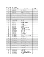 Предварительный просмотр 159 страницы Haier AB092FCAHA Service Manual