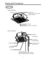 Preview for 3 page of Haier AB092MCERA Operation Manual