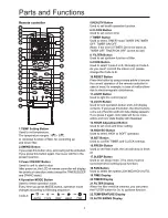 Preview for 6 page of Haier AB092MCERA Operation Manual