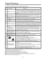 Preview for 21 page of Haier AB092MCERA Operation Manual