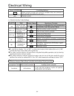 Preview for 36 page of Haier AB092MCERA Operation Manual