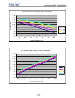 Preview for 132 page of Haier AB092XCERA Service Manual