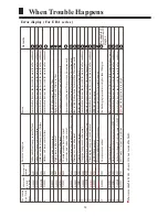 Preview for 16 page of Haier AB122ACEAA Operation & Installation Manual