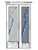 Preview for 61 page of Haier AB122ACERA Service Manual