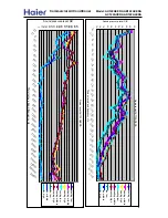 Preview for 62 page of Haier AB122ACERA Service Manual