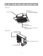 Предварительный просмотр 5 страницы Haier AB182ACBDA Operation Manual