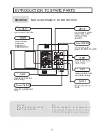 Предварительный просмотр 6 страницы Haier AB182ACBDA Operation Manual