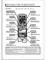 Preview for 8 page of Haier AB242ACBAC Operation Manual