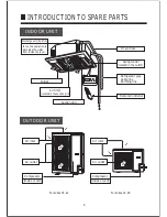 Preview for 10 page of Haier AB242ACBAC Operation Manual