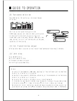 Preview for 14 page of Haier AB242ACBAC Operation Manual