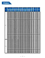 Preview for 74 page of Haier AB25S2SC1FA Service Manual