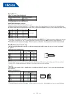 Preview for 92 page of Haier AB25S2SC1FA Service Manual