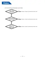 Preview for 148 page of Haier AB25S2SC1FA Service Manual