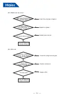 Preview for 154 page of Haier AB25S2SC1FA Service Manual