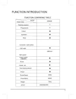 Preview for 4 page of Haier ABM600T User Manual