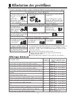 Preview for 11 page of Haier AC092ACBHA (French) Manuel D'Utilisation