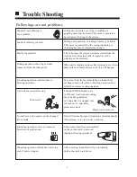 Preview for 10 page of Haier AC092ACBHA Operation And Installation Manual