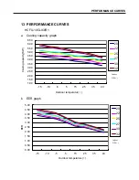 Preview for 78 page of Haier AC142ACNAC Service Manual