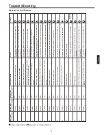 Preview for 29 page of Haier AC282AFEAA Operation And Installation Manual