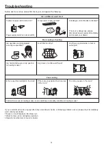 Preview for 16 page of Haier AC28ES1ERA(S) Operation Manual And Installation Manual